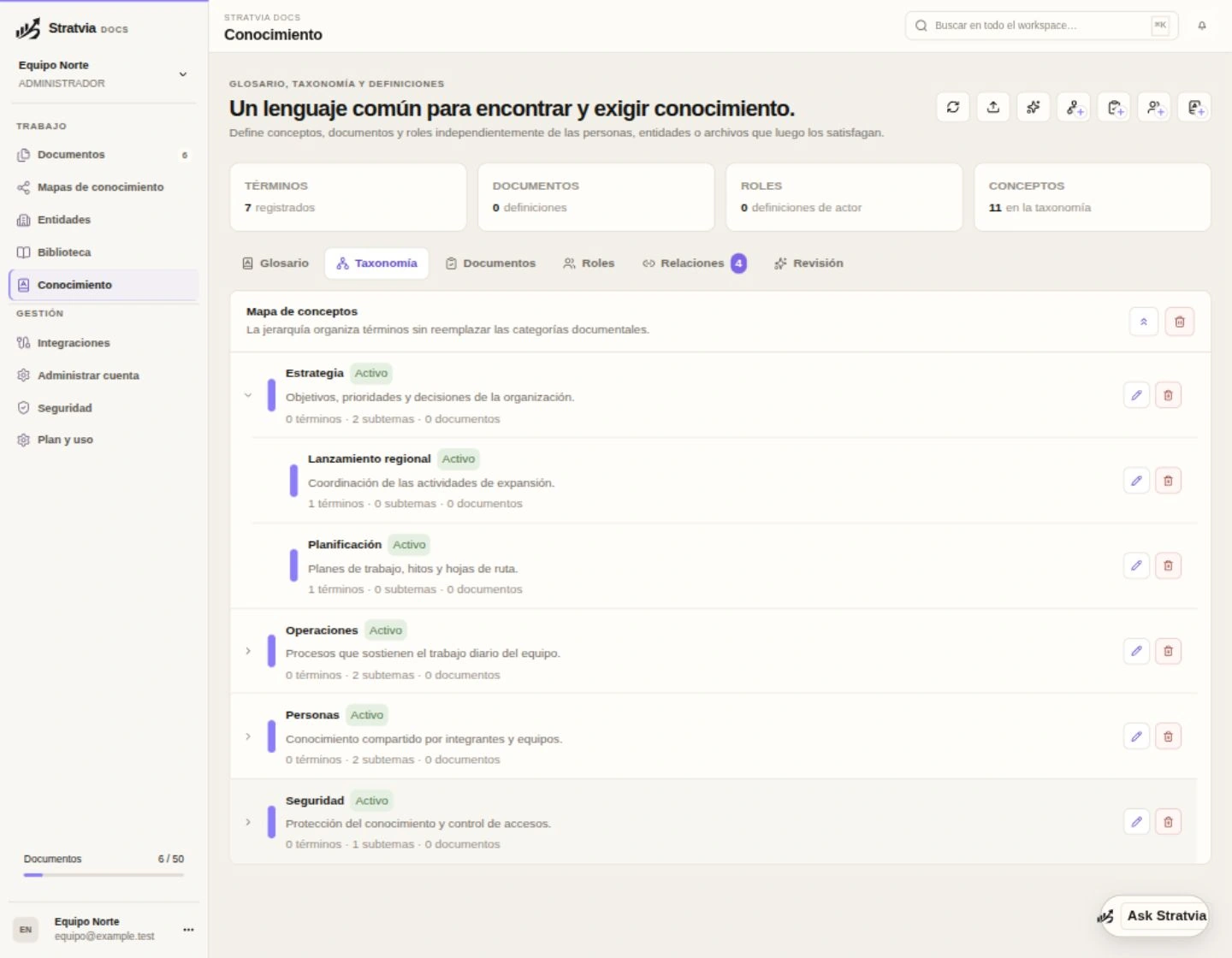 Pantalla real de Conocimiento con la taxonomía del workspace y sus conceptos organizados.